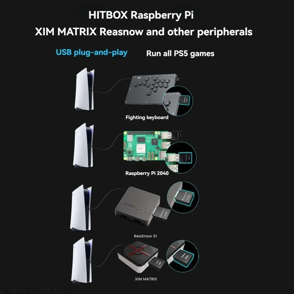 Besavior P5General PS5 Game Activator Plug-and-Play-Zubehör, kompatibel mit XIM MATRIX ReaSnowS1 Gaming Gear für PS5-Konsolen Image