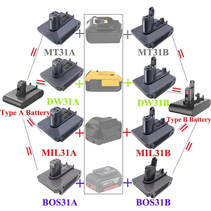 Adapter für Makita/DeWalt/Milwaukee/Bosch 18/20 V Akkus für Dyson Typ A Typ B DC31 DC34 DC35 DC44 DC45 Staubsauger Image