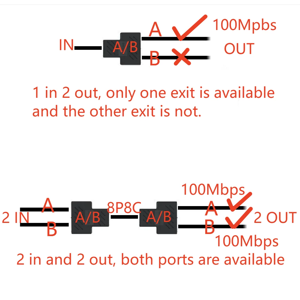 8P8C Adapteranschluss Netzwerk RJ45-Verteiler Ethernet 1-auf-2 Expanderstecker (Suggest mit zwei zusammen) Image