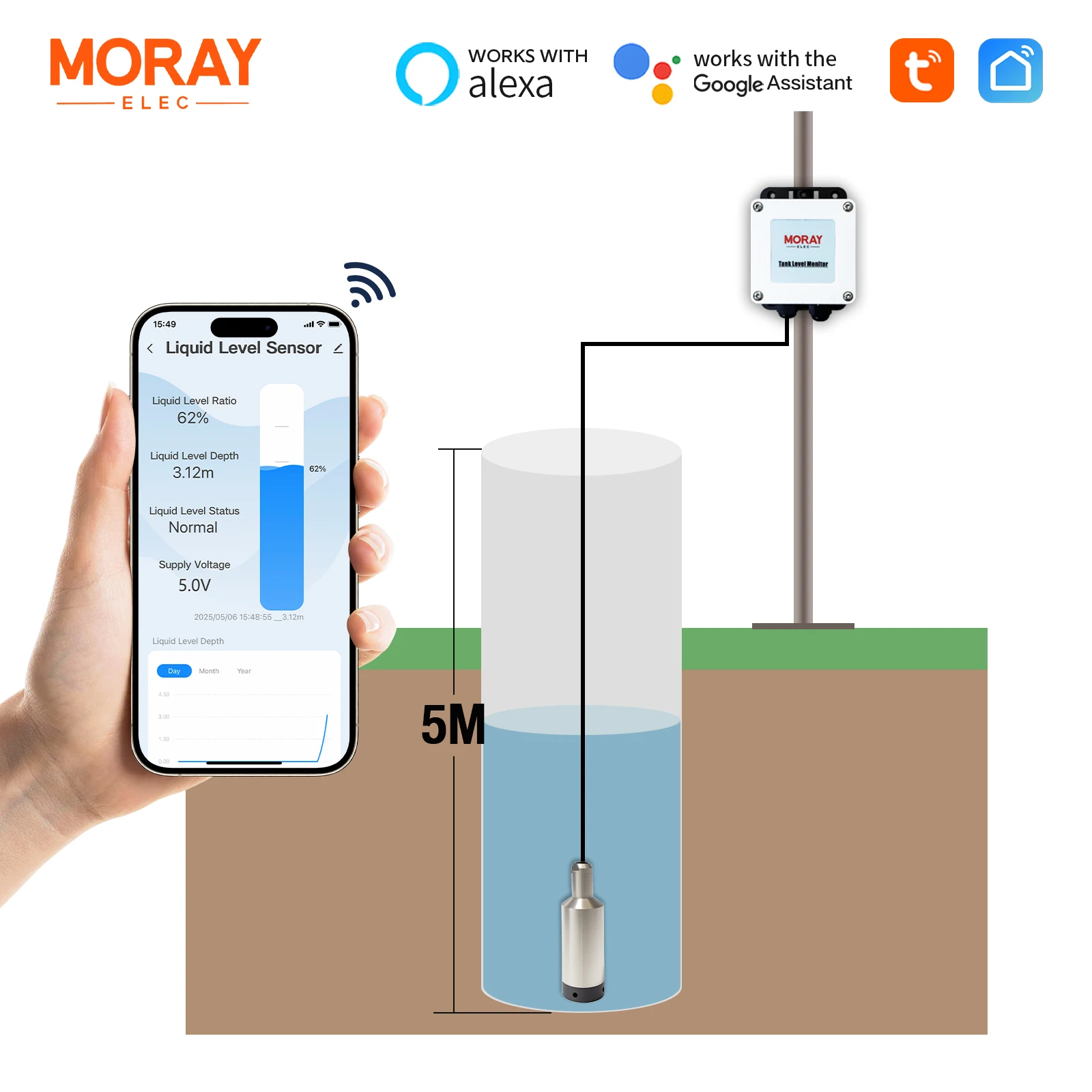 Moray ME202W 5m Tuya App Smart Home Hohe Genauigkeit Unterwasser WIFI Fernbedienung Wasser Drahtlose Flüssigkeit Wasser Tank Level sensor Image
