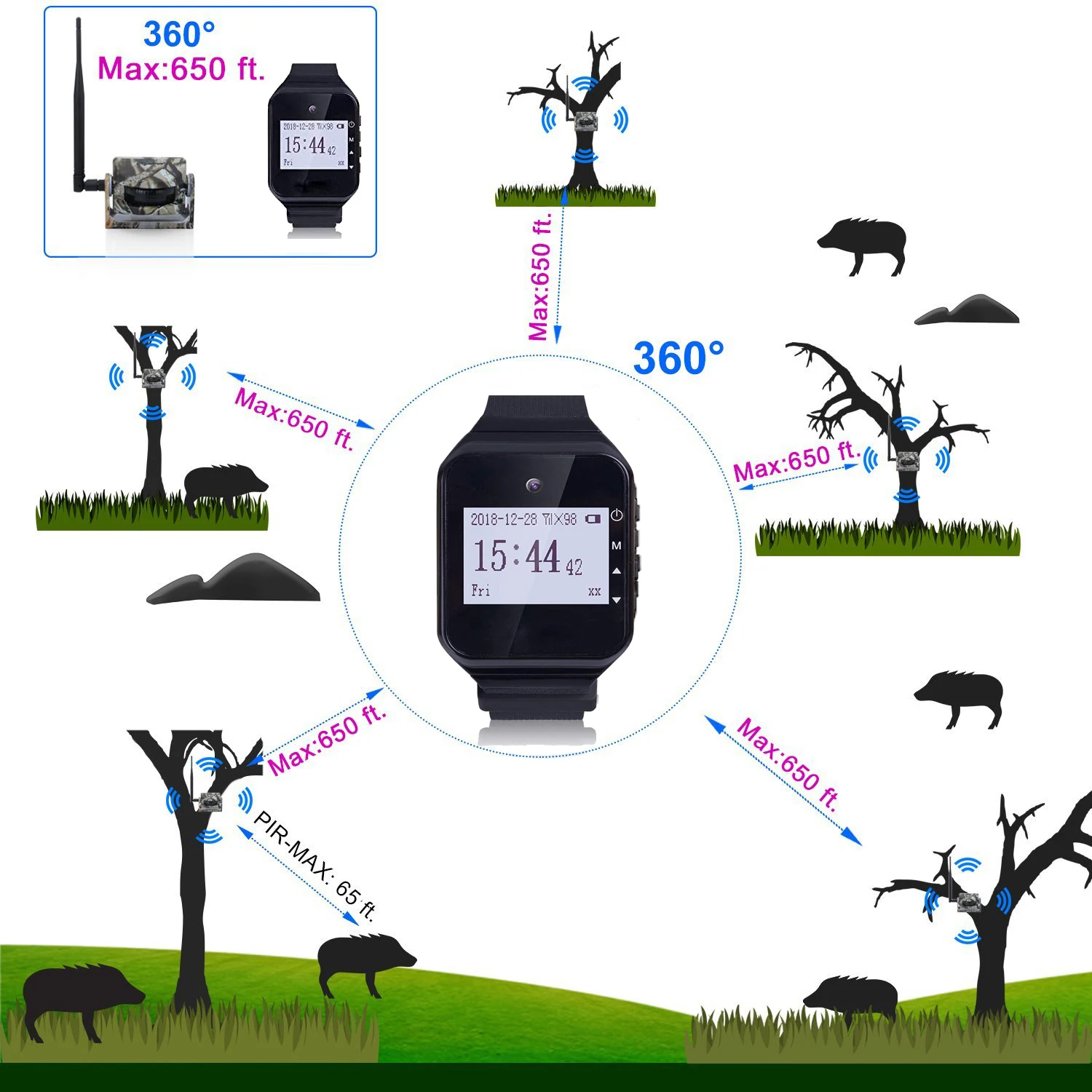 Kit Sistema di Allarme di Sicurezza Wireless IP54 Impermeabile Mimetico con 3 Sensori di Movimento 1 Ricevitore Raggio di Rilevamento 50ft per Caccia e Attività all'Aperto