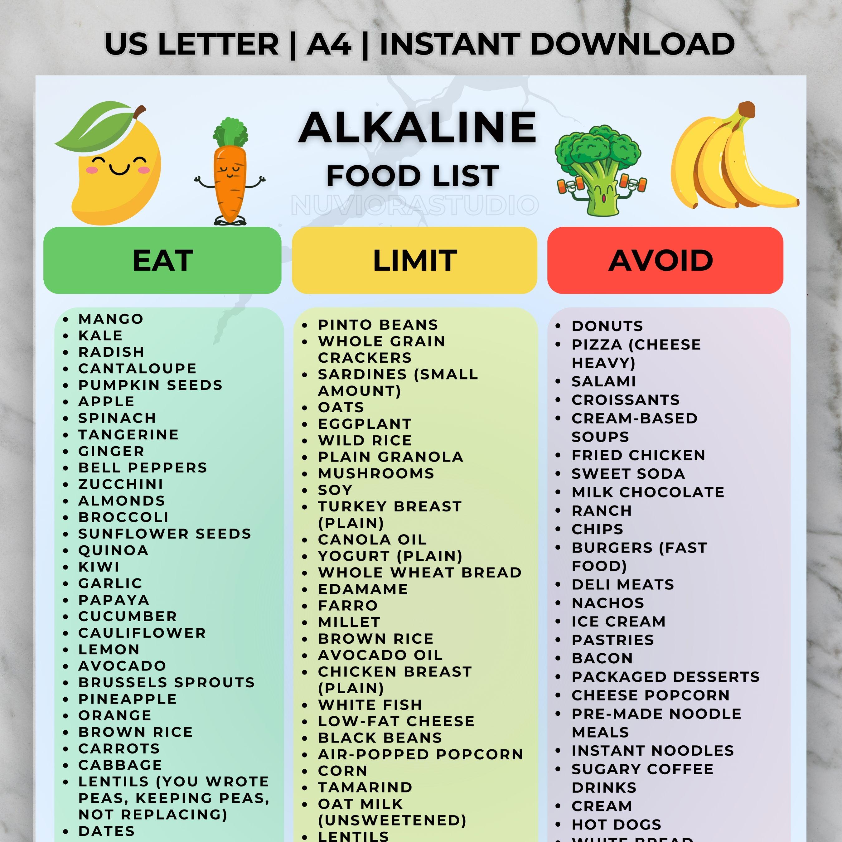 Tabella degli alimenti alcalini stampabile, Elenco degli alimenti alcalini, Elenco degli alimenti da mangiare, limitare ed evitare, Tabella degli alim