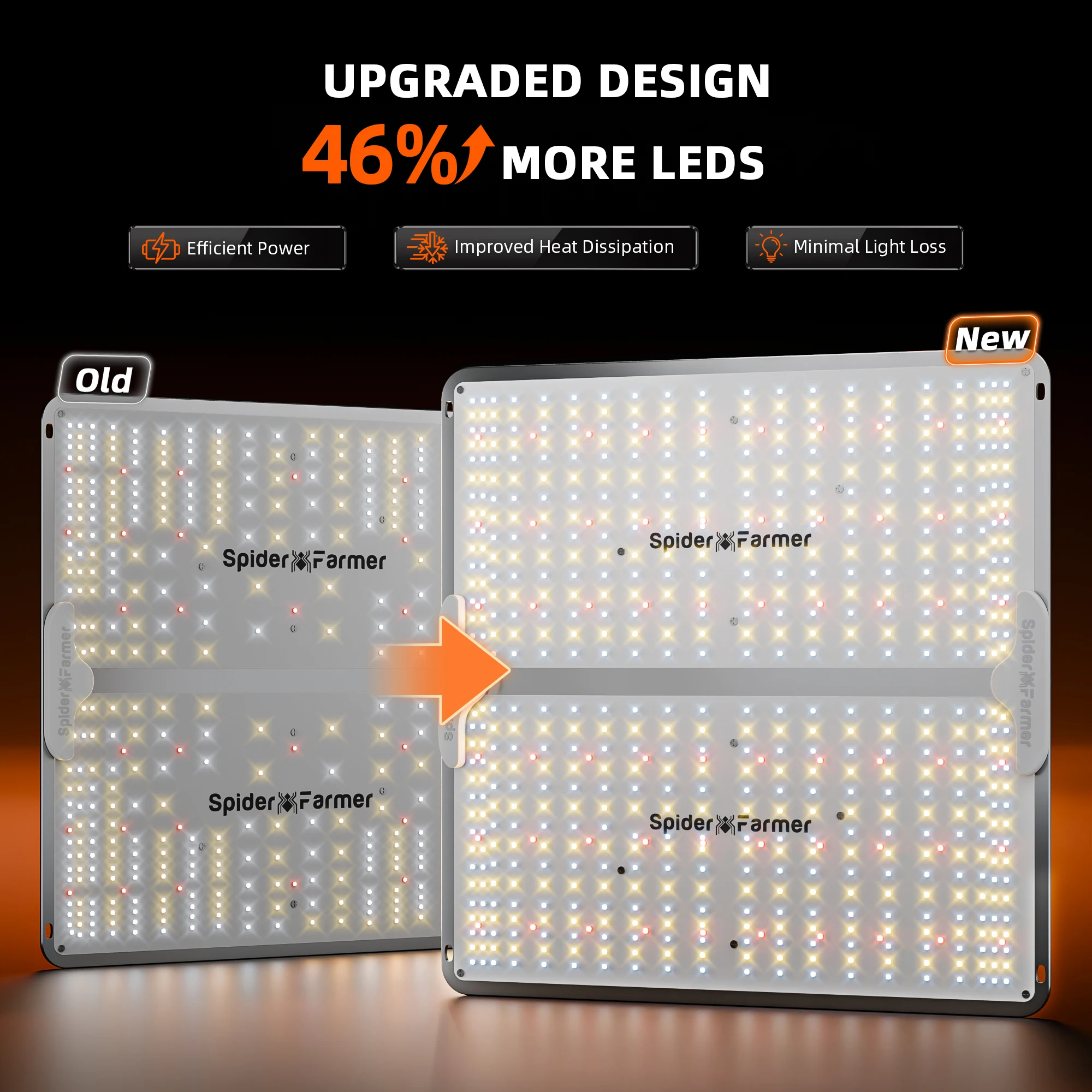 Spider Farmer SF2000Pro LED Pflanzenlampe Dimmbares Lichtboard für Pflanzenzelt-Kits