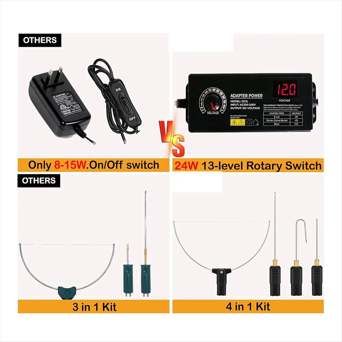 Perfect-Hot Wire Foam Cutter Kit 4-in-1 Schaumstoff-Schneideset mit elektrischem Schnitzwerkzeug und Transformator-Adapter US-Stecker Image