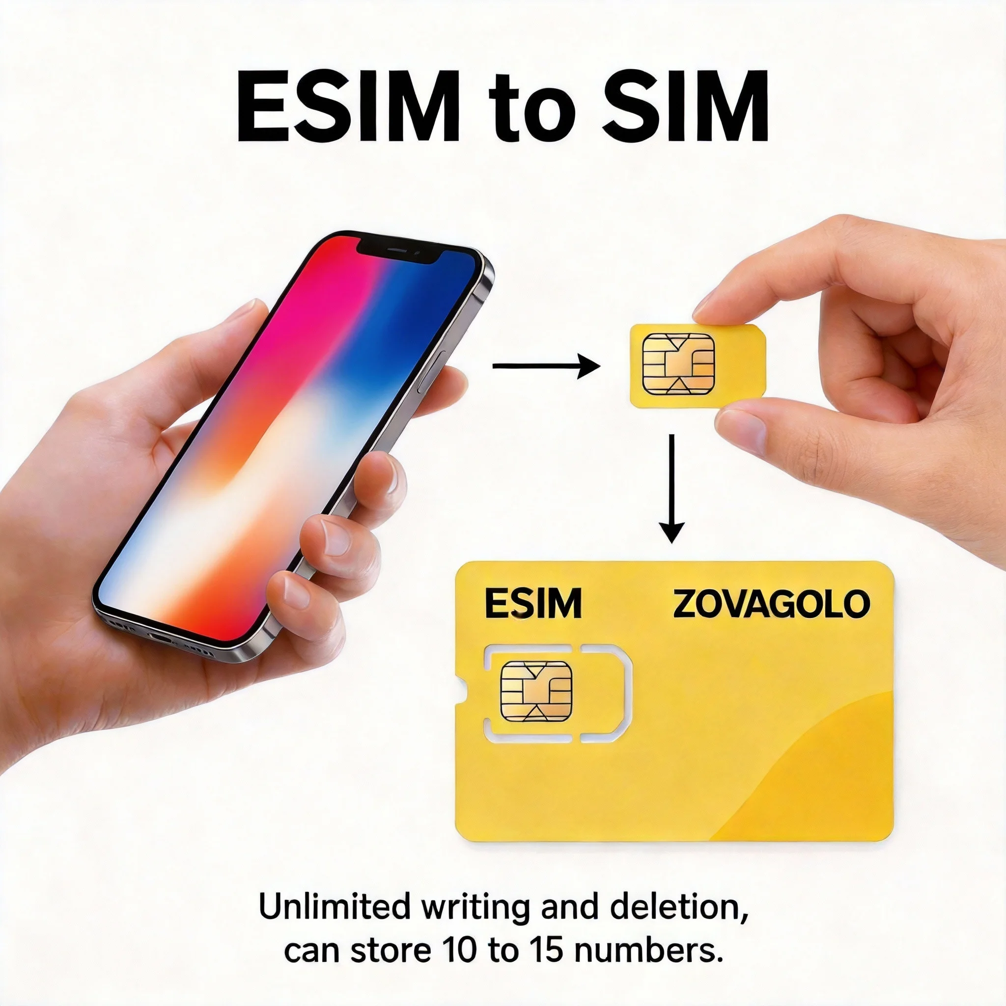 Lecteur de carte EUICC pour carte physique ESIM peut convertir l