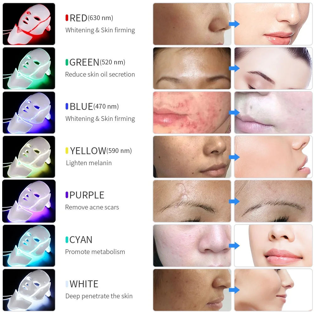 Home LED Mask Beauty 7-color Neck Mask LED Beauty Mask Photon Facial Skincare Therapy Beauty Care Infrared